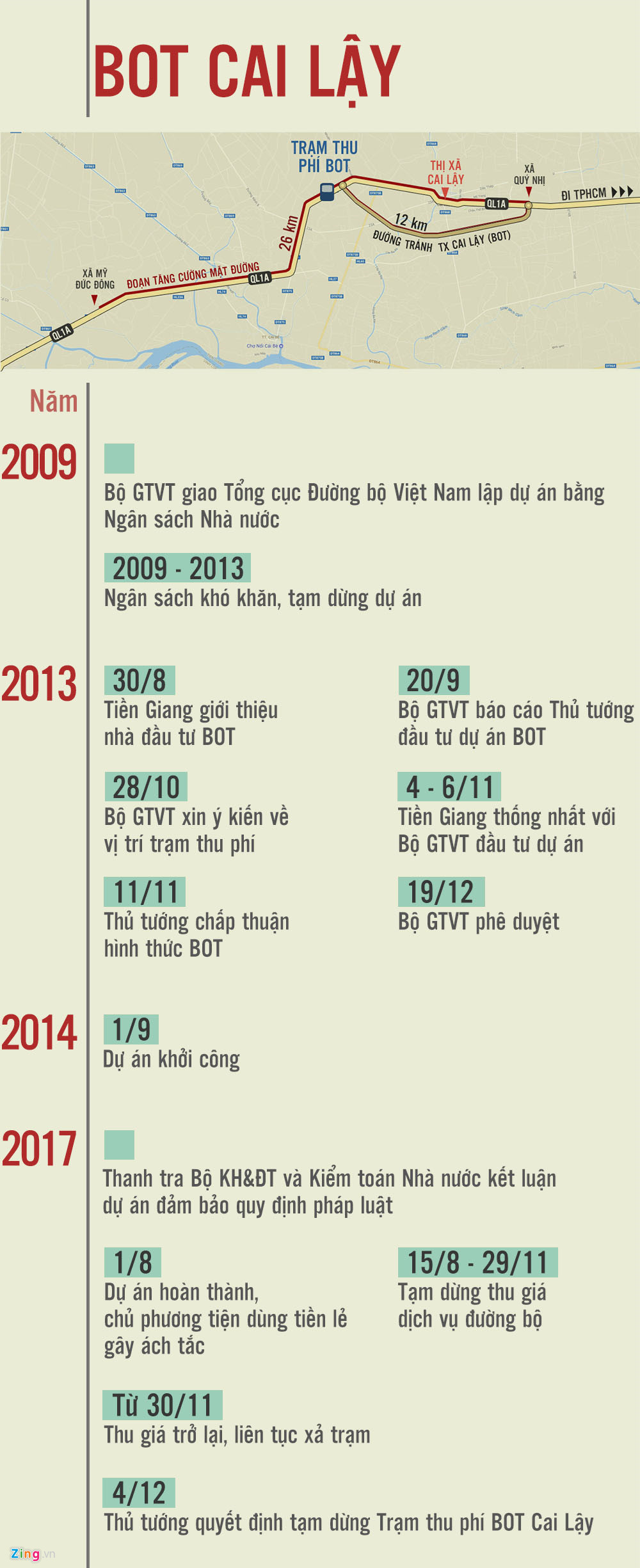 5 phuong a n gia i cu u bot cai lay cu a bo gtvt