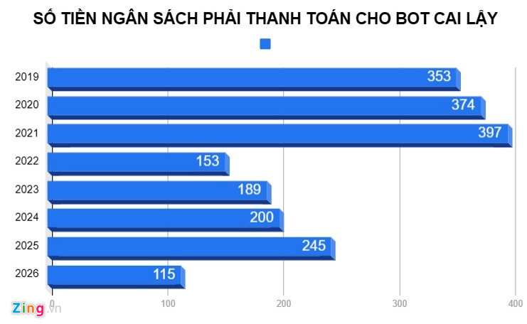 5 phuong a n gia i cu u bot cai lay cu a bo gtvt