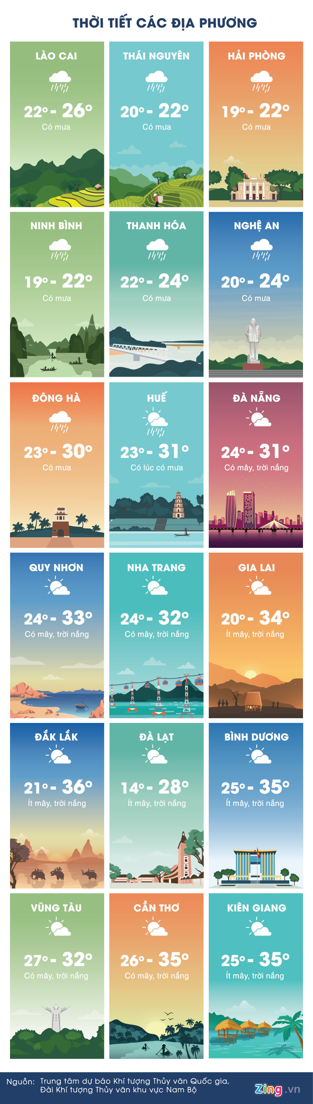 thoi tiet ngay 154 sai gon nong 38 do c ha noi lanh va mua to