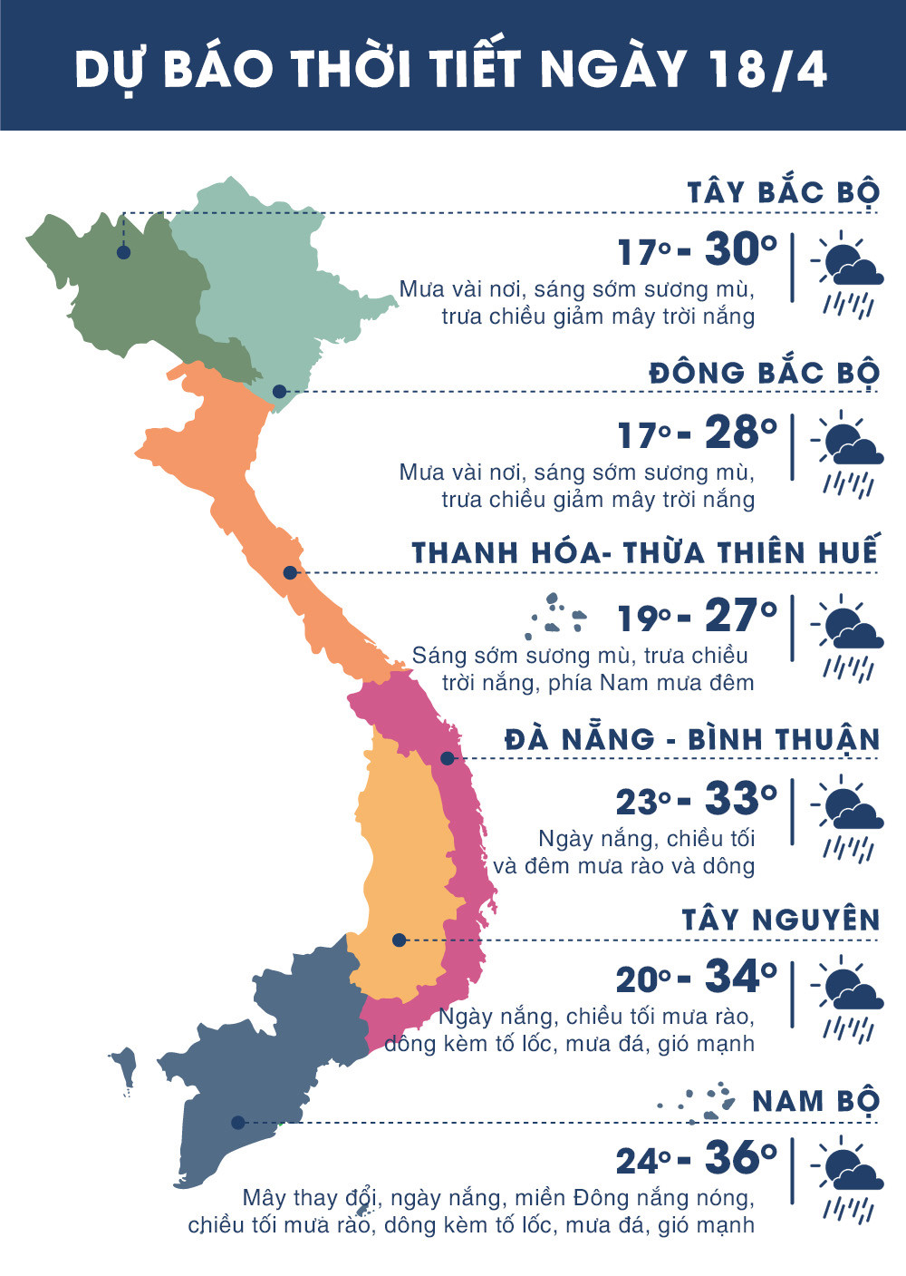 thoi tiet ngay 184 sai gon mua dong buoi chieu ngay nong 35 do c