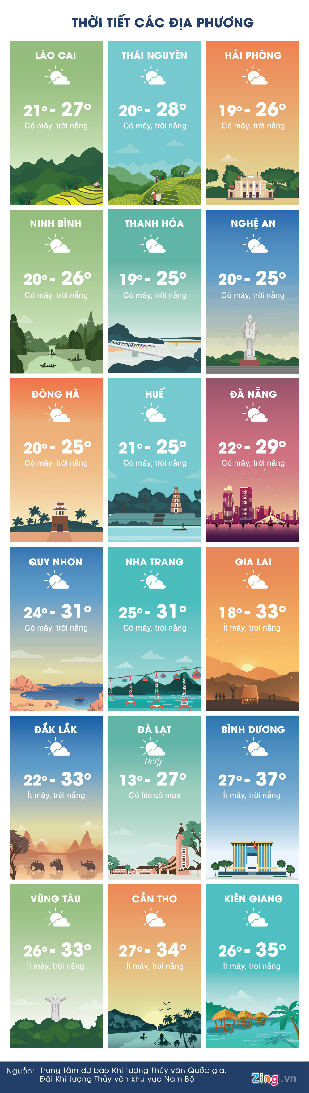 thoi tiet ngay 184 sai gon mua dong buoi chieu ngay nong 35 do c