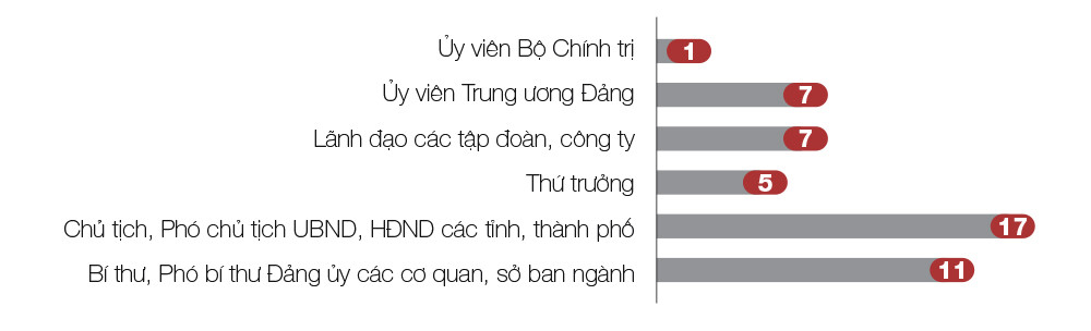 2 nam diet nan tham nhung chay chuc chay quyen cua uy ban kiem tra