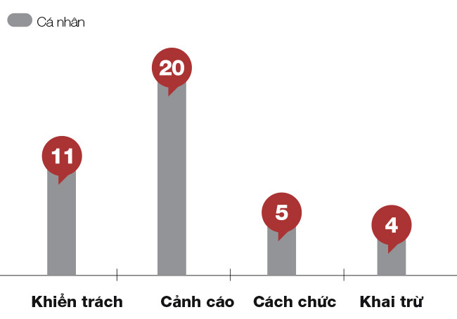 2 nam diet nan tham nhung chay chuc chay quyen cua uy ban kiem tra
