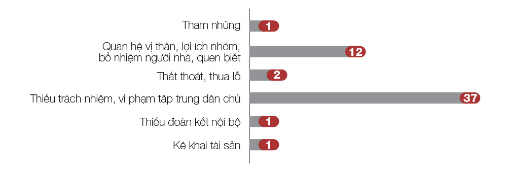 2 nam diet nan tham nhung chay chuc chay quyen cua uy ban kiem tra