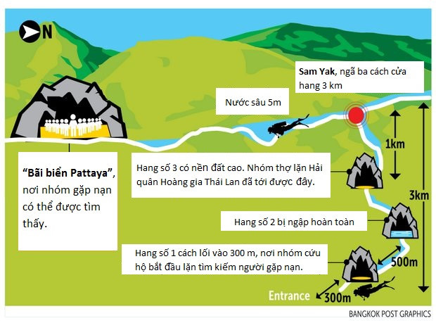 tho lan co the chi cach doi bong mat tich 500 m