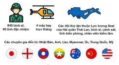 [Infographic] Lực lượng 'khủng' tham gia cứu hộ đội bóng nhí Thái Lan và những nỗ lực không ngừng nghỉ