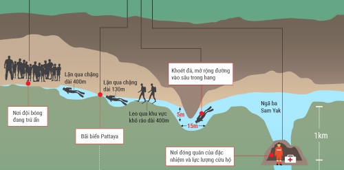 cuoc giai cuu doi bong nhi thai lan se keo dai 2 4 ngay