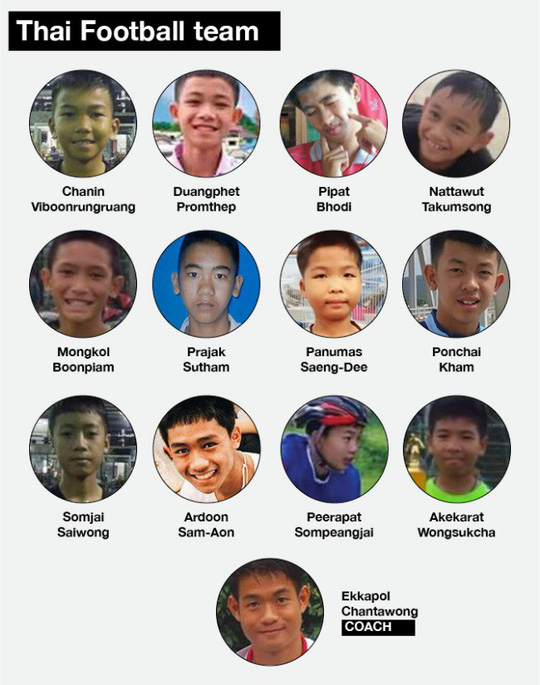 clip 18 ngay than ky giai cuu doi bong mac ket o thai lan