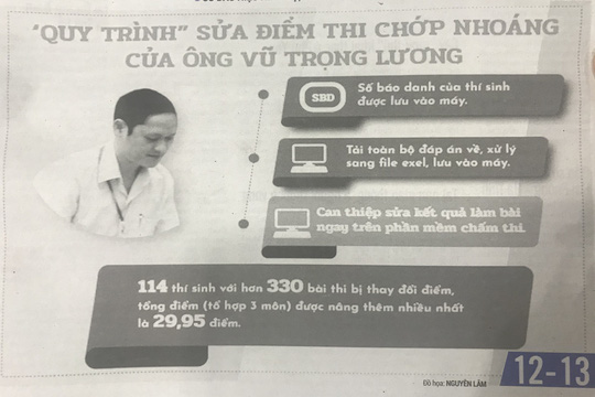 ai da nghiem thu phan mem cham thi co lo hong
