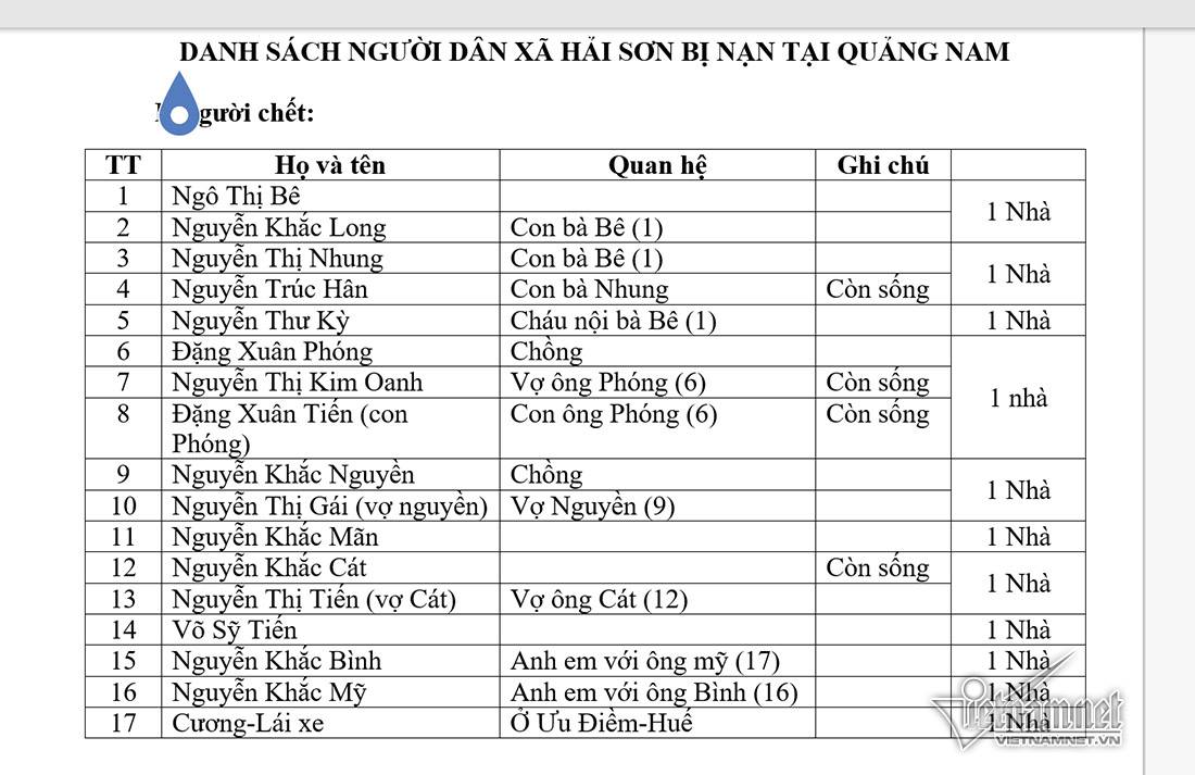 tai nan 13 nguoi chet nguoi nha chu re ke phut xe khach tong xe container
