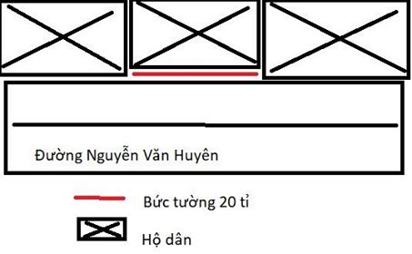 dai dat 28 cm o ha noi duoc chu rao ban 20 ti dong