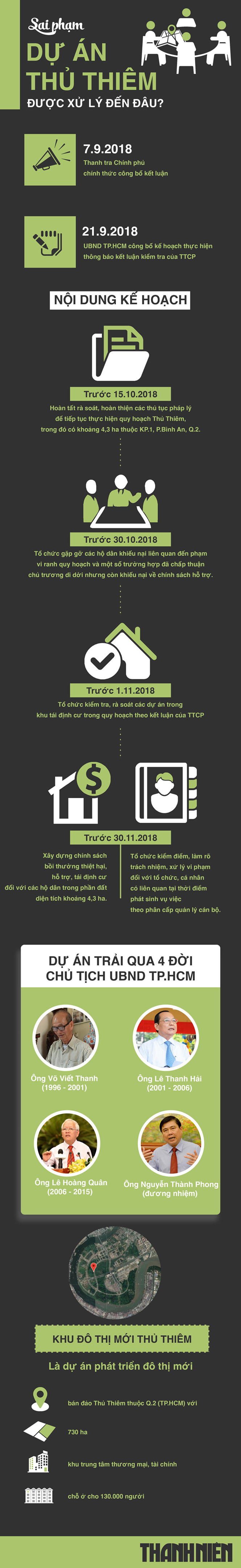Hai cựu Chủ tịch TP HCM Võ Viết Thanh, Lê Hoàng Quân nói gì về Thủ Thiêm?