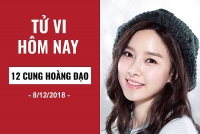 tu vi ngay mai 91 ve cong viec cua 12 con giap tuoi than co loi tu that bai