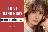 tu vi hang ngay 1112019 6 dieu nen va khong nen cua 12 con giap