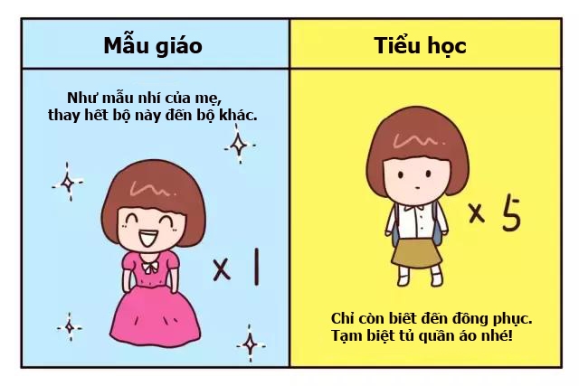 khac biet giua di hoc mau giao va di hoc tieu hoc