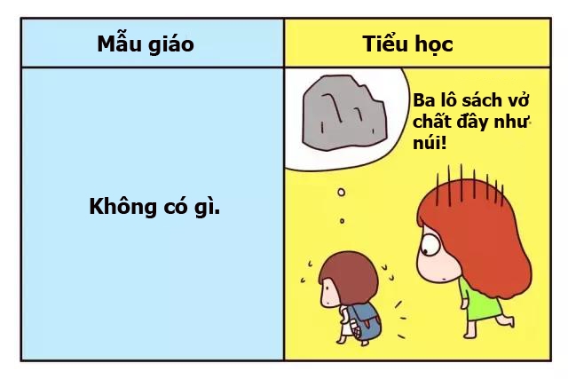 khac biet giua di hoc mau giao va di hoc tieu hoc