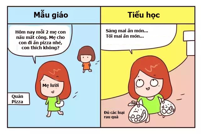 khac biet giua di hoc mau giao va di hoc tieu hoc