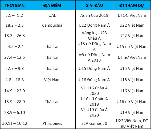 lich thi dau cua tuyen viet nam trong nam 2019 dau nam ngam asian cup cuoi nam nham sea games