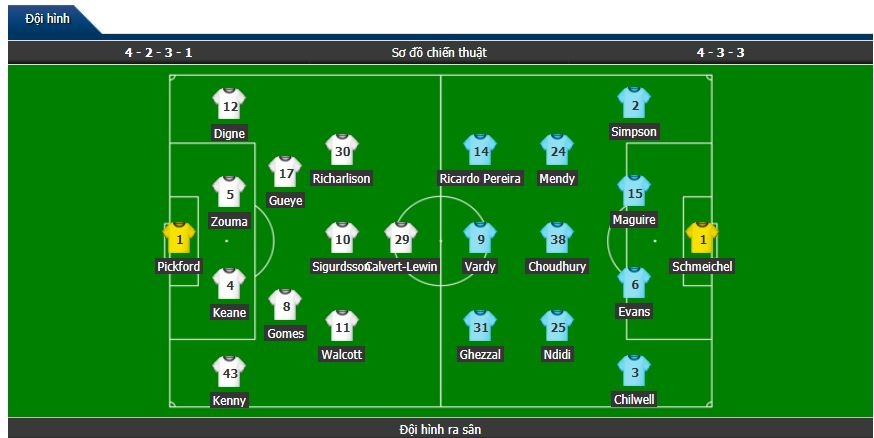 truc tiep bong da everton vs leicester hiep 1 0 0 derby mau xanh dau nam ruc lua