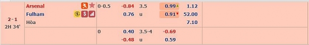 nhan dinh truc tiep arsenal vs fulham 22h00 11 tip live 5 da cap nhat