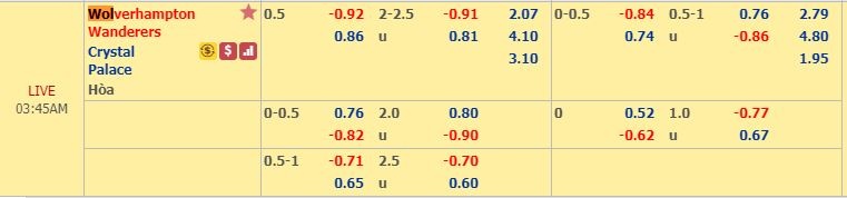 nhan dinh tran wolves vs crystal palace 02h45 ngay 31 tip dac biet premier league