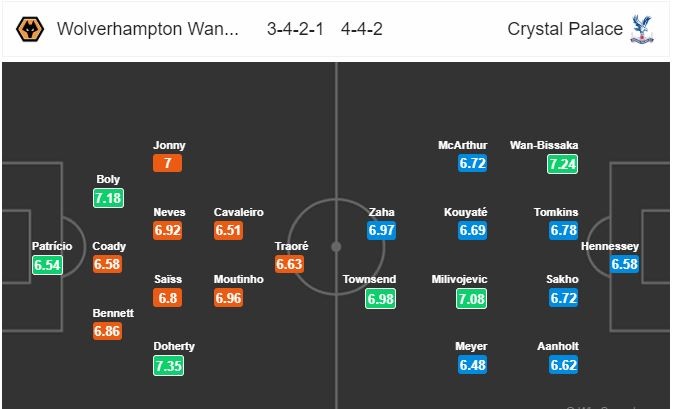 nhan dinh tran wolves vs crystal palace 02h45 ngay 31 tip dac biet premier league