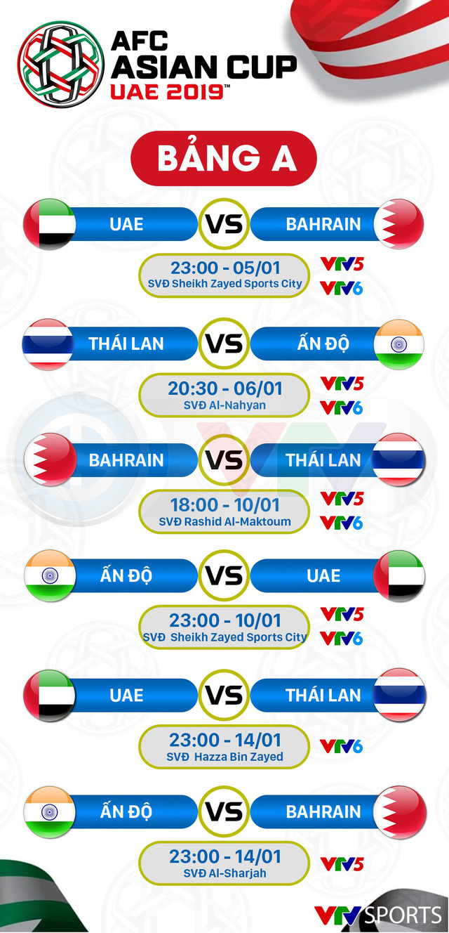 CHÍNH THỨC: Lịch tường thuật trực tiếp của ĐT Việt Nam và vòng bảng Asian Cup 2019 chinh thuc lich tuong thuat truc tiep cua dt viet nam va vong bang asian cup 2019