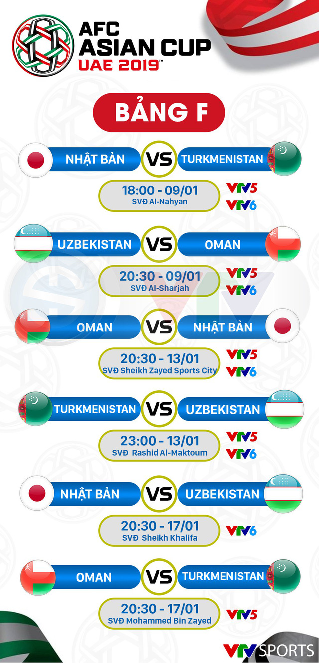 CHÍNH THỨC: Lịch tường thuật trực tiếp của ĐT Việt Nam và vòng bảng Asian Cup 2019 chinh thuc lich tuong thuat truc tiep cua dt viet nam va vong bang asian cup 2019