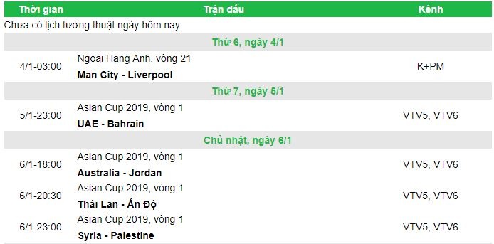 xem truc tiep ngoai hang anh tren k hom nay 31 vong 21 premier league
