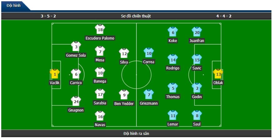 truc tiep bong da sevilla vs atletico 22h15 61 vong 18 la liga
