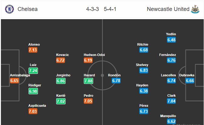 nhan dinh chelsea vs newcastle 00h30 1301 chuyen gia du doan ngoai hang anh