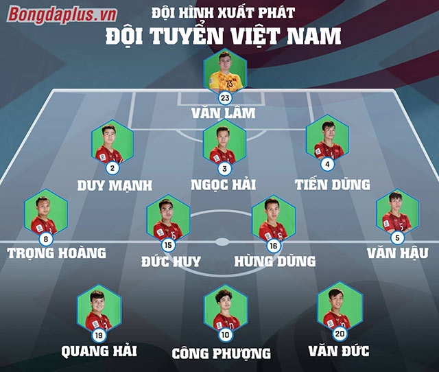 truc tiep viet nam vs iran hiep 1 0 0 viet nam van dung vung