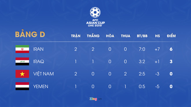 tuyen viet nam ap sat nhom gianh ve vot vao vong 18 asian cup