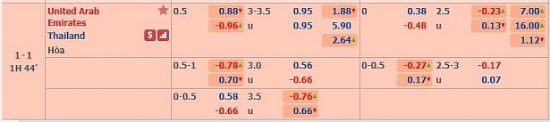 nhan dinh truc tiep uae vs thai lan 23h00 141 tip live 2 da cap nhat
