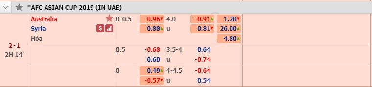 nhan dinh truc tiep australia vs syria 20h30 151 tip live 4 da cap nhat