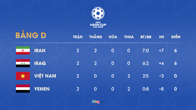 hlv park hang seo toi tin se gianh chien thang truoc yemen