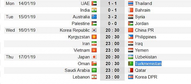 tranh ve vot asian cup viet nam bi loai trong truong hop nao