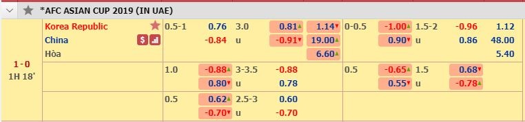 nhan dinh truc tiep han quoc vs trung quoc 20h30 161 tip live asian cup