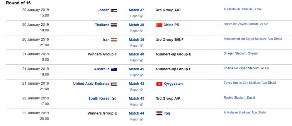 viet nam gap doi nao o vong 18 asian cup