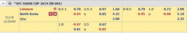 ti so truc tiep lebanon vs trieu tien 23h00 171 livescore asian cup