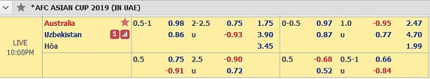ti so truc tiep australia vs uzbekistan 21h00 211 livescore asian cup