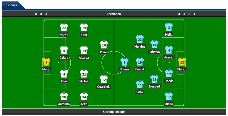 truc tiep bong da valladolid vs celta vigo 18h00 271 tuong thuat la liga