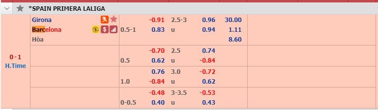 nhan dinh truc tiep girona vs barcelona 22h15 271 tip live la liga