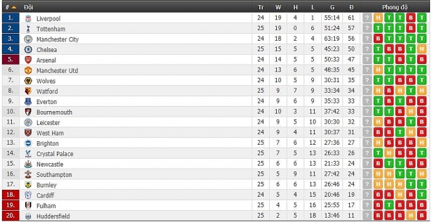 ket qua chelsea vs huddersfield higuain hazard cung lap cu dup the blues tro lai top 4
