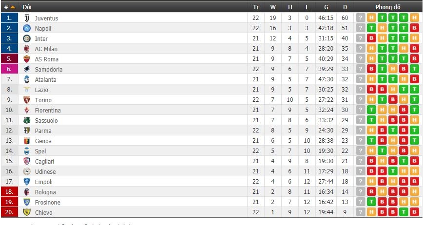 ket qua spal vs torino choi thieu nguoi khach van co diem mang ve turin