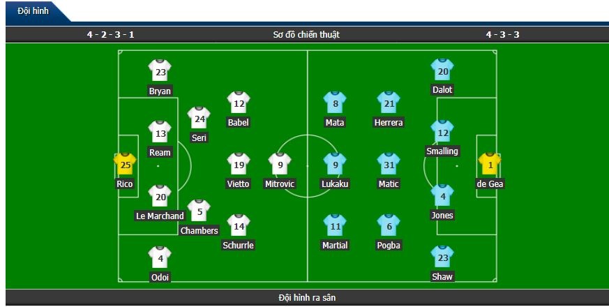 truc tiep fulham vs man united 19h30 92 kho can quy do