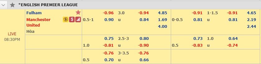 nhan dinh truc tiep fulham vs mu 19h30 92 tip live ngoai hang anh