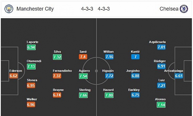 nhan dinh truc tiep man city vs chelsea 23h00 102 tip live ngoai hang anh
