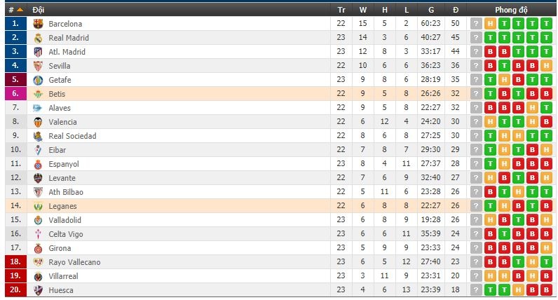 truc tiep leganes vs betis 18h00 102 da co doi hinh xuat phat