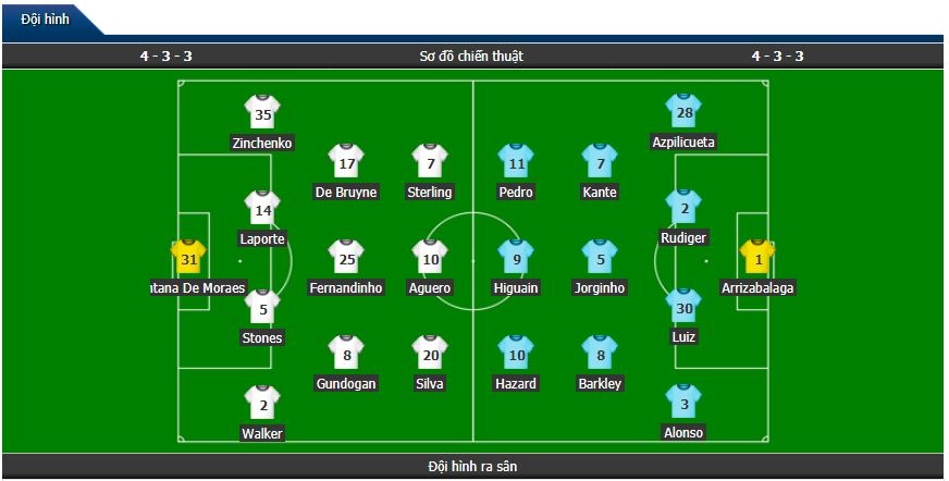 truc tiep man city vs chelsea 23h00 102 super sunday mot phen song mai